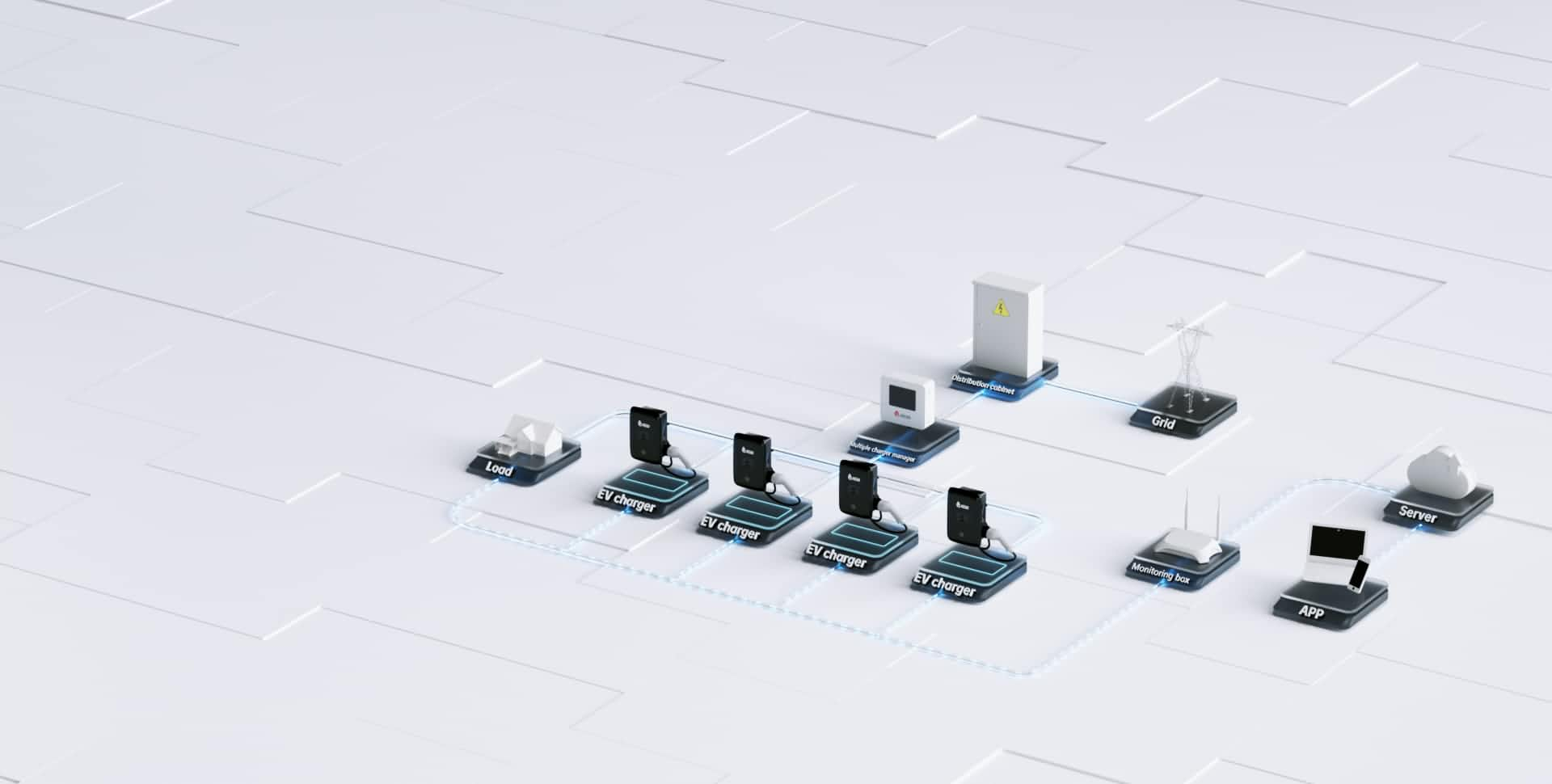 Commercial AC charging solution