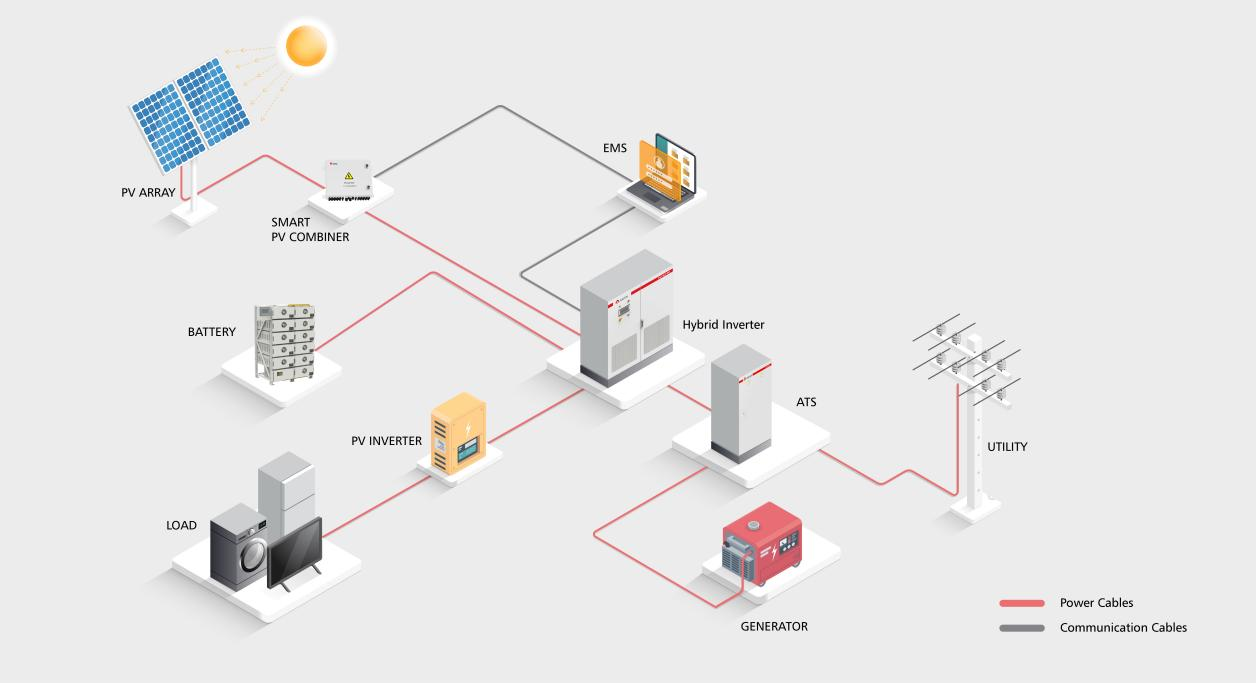 DC Coupling VS. AC Coupling, How to Choose the Right Solution?