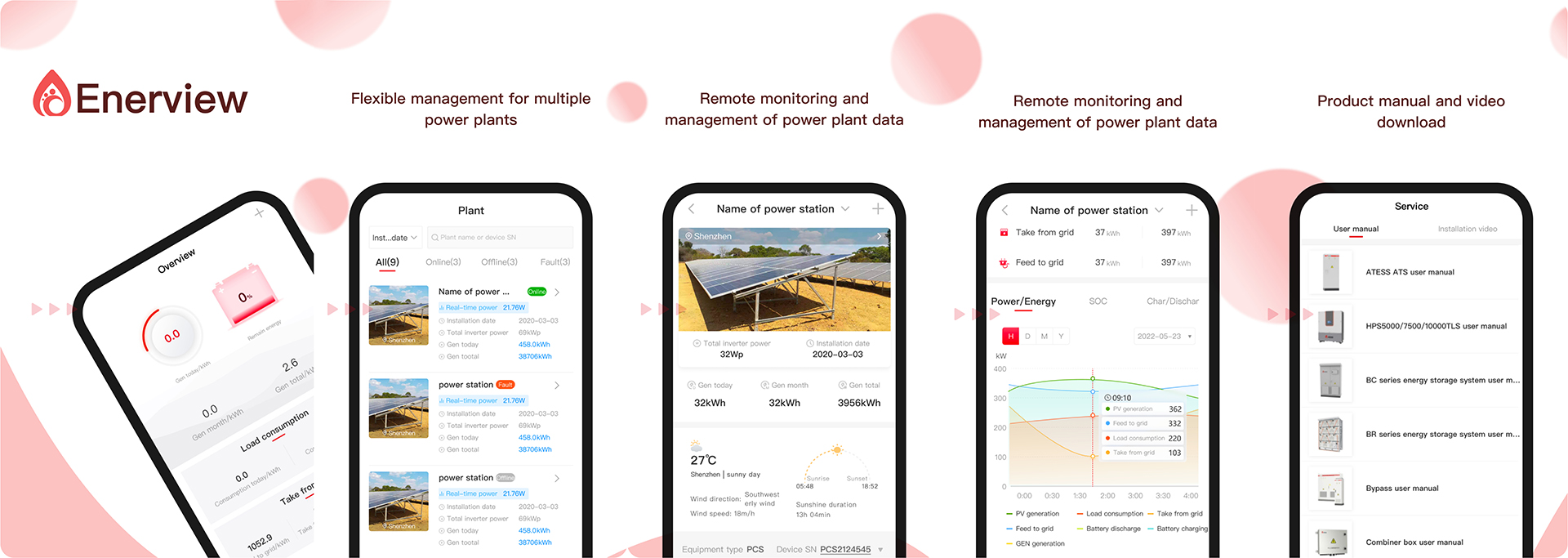 Energy storage monitoring APP Enerview officially launched